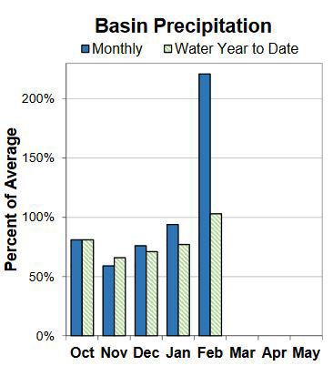 March12Snowpack